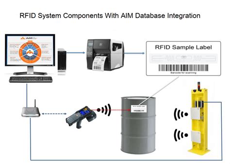 rfid asset tags|asset tracking system using rfid.